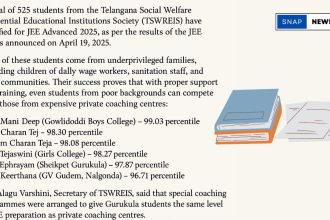 525 Telangana Social Welfare Residential Educational Institutions (TSWREIS) students qualifying for JEE Advanced 2025