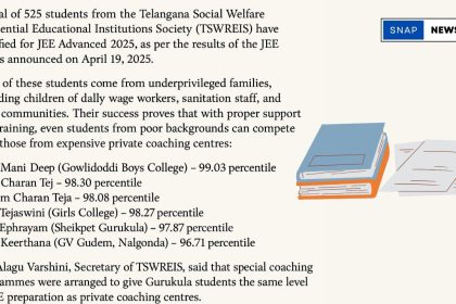 525 Telangana Social Welfare Residential Educational Institutions (TSWREIS) students qualifying for JEE Advanced 2025