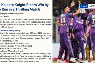 "IPL: Kolkata Knight Riders Win by One Run in a Thrilling Match