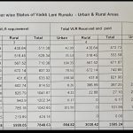 women self help group loans