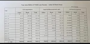 women self help group loans
