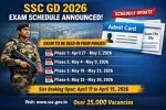 ssc gd 2026 schedule phases