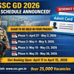 ssc gd 2026 schedule phases