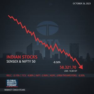Tata Group stocks