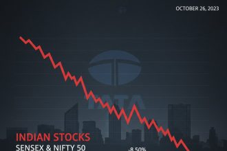 Tata Group stocks