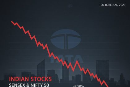 Tata Group stocks