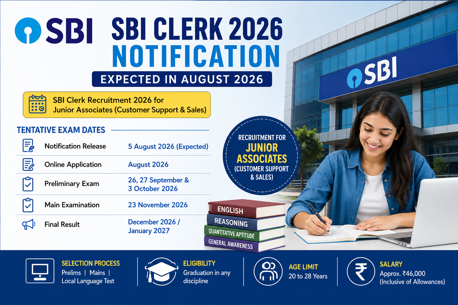 SBI Clerk 2026 Notification Expected in August; Check Tentative Exam Dates, Eligibility and Selection Process 2 SBI Clerk 2026 Notification