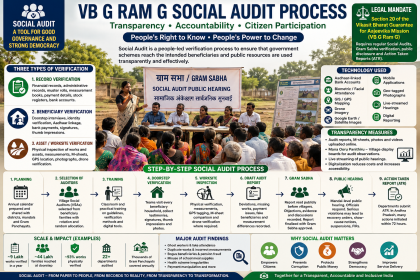 VB G Ram G Social Audit Process