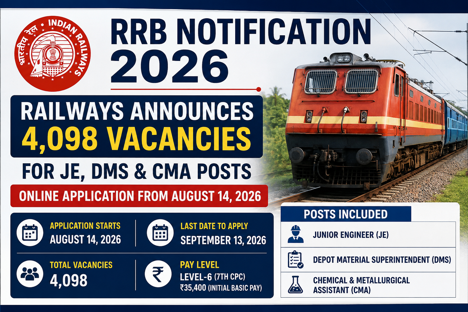 RRB Notification 2026: Railways Announces 4,098 JE, DMS and CMA Vacancies; Online Applications From August 14 2 rrb notification 2026