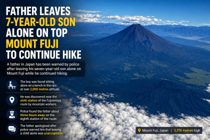 Father leaves son alone on Mount Fuji