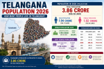 Telangana Population 2026