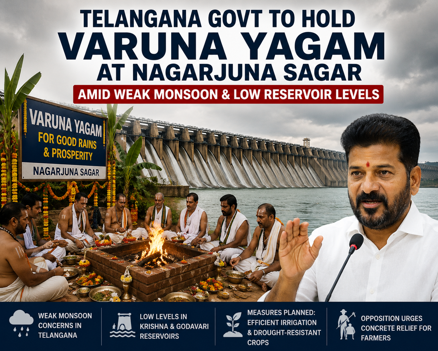 Telangana Govt to Hold Varuna Yagam at Nagarjuna Sagar Amid Weak Monsoon 8 Telangana Varuna Yagam
