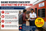 railway reserved coach fine